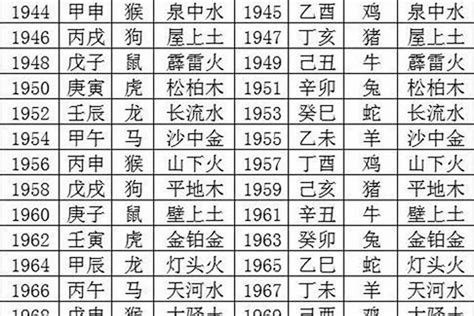 2000 龙 五行|2000年属龙的是什么命，00年出生的龙五行属什么